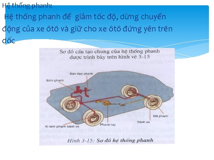 Hệ thống phanh: Hệ thống phanh để giảm tốc độ, dừng chuyển động của Hệ thống phanh: Hệ thống phanh để giảm tốc độ, dừng chuyển động của