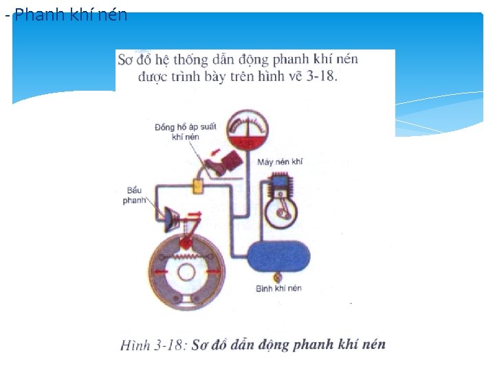 - Phanh khí nén - Phanh khí nén