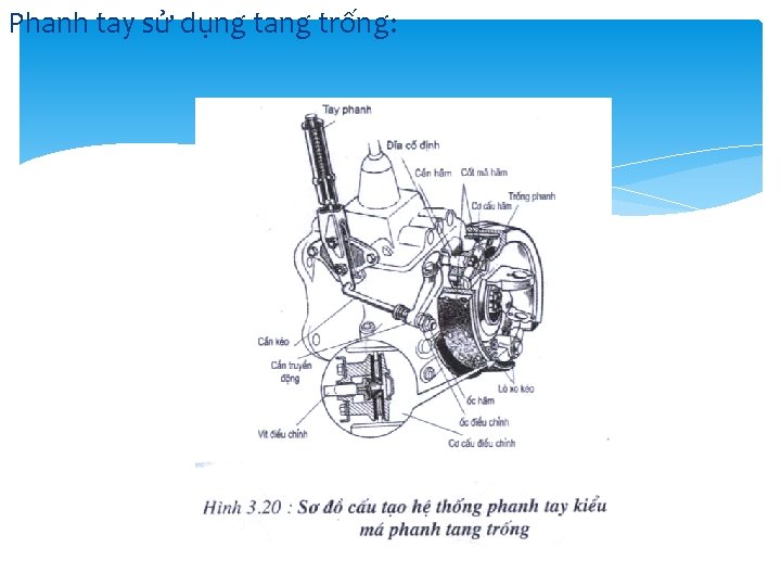 Phanh tay sử dụng tang trống: Phanh tay sử dụng tang trống: