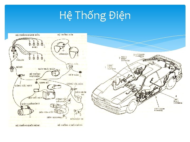 Hệ Thống Điện Hệ Thống Điện