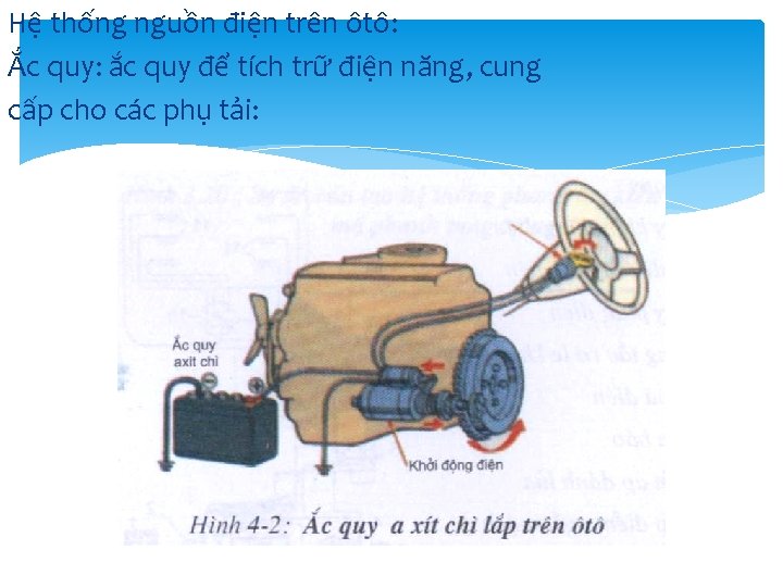 Hệ thống nguồn điện trên ôtô: Ắc quy: ắc quy để tích trữ điện Hệ thống nguồn điện trên ôtô: Ắc quy: ắc quy để tích trữ điện