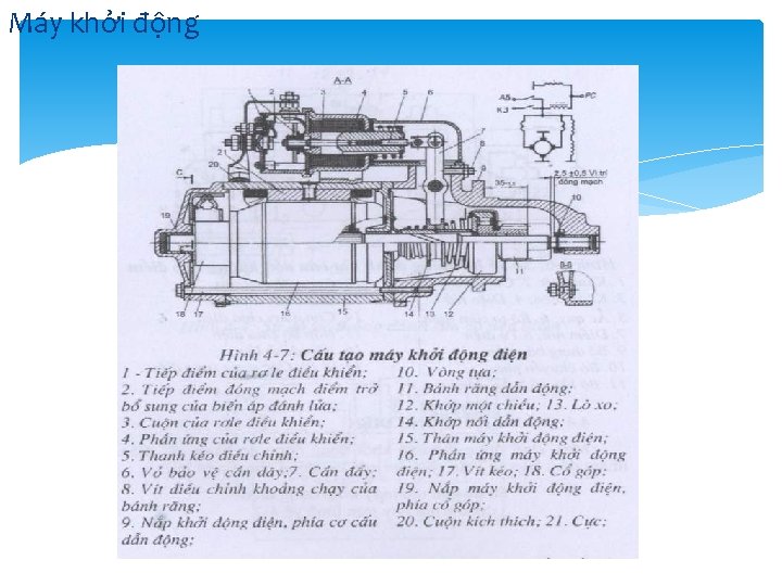 Máy khởi động Máy khởi động