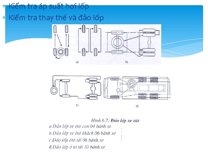 Kiểm tra áp suất hơi lốp Kiểm tra thay thế và đảo lốp Kiểm tra áp suất hơi lốp Kiểm tra thay thế và đảo lốp