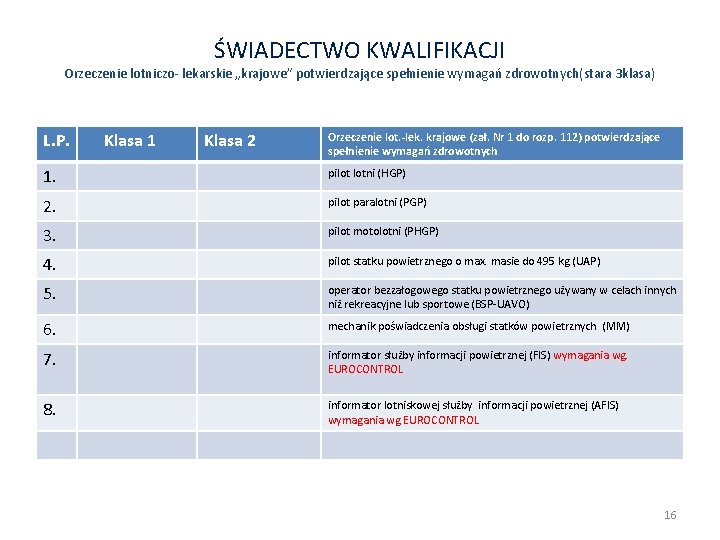 ŚWIADECTWO KWALIFIKACJI Orzeczenie lotniczo- lekarskie „krajowe” potwierdzające spełnienie wymagań zdrowotnych(stara 3 klasa) L. P.