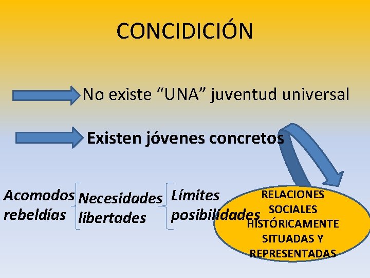 CONCIDICIÓN No existe “UNA” juventud universal Existen jóvenes concretos RELACIONES Acomodos Necesidades Límites SOCIALES