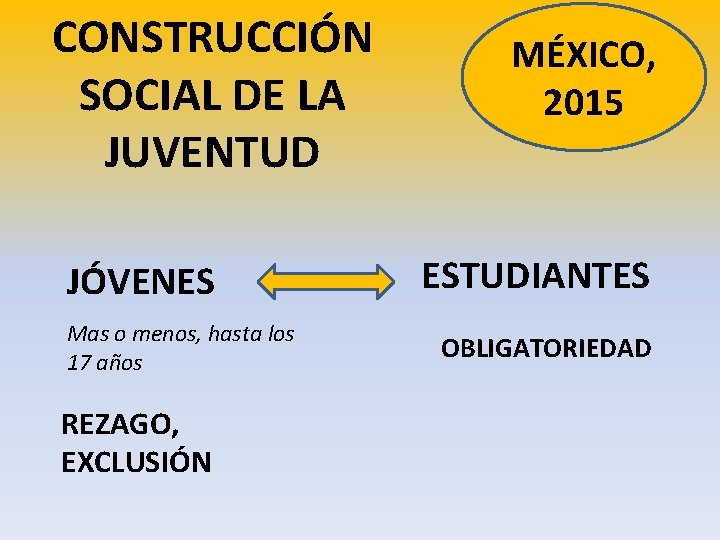 CONSTRUCCIÓN SOCIAL DE LA JUVENTUD JÓVENES Mas o menos, hasta los 17 años REZAGO,