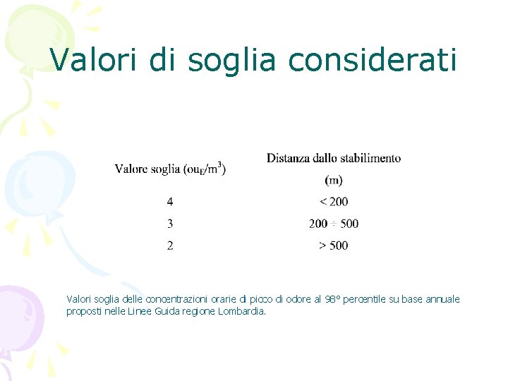 Valori di soglia considerati Valori soglia delle concentrazioni orarie di picco di odore al