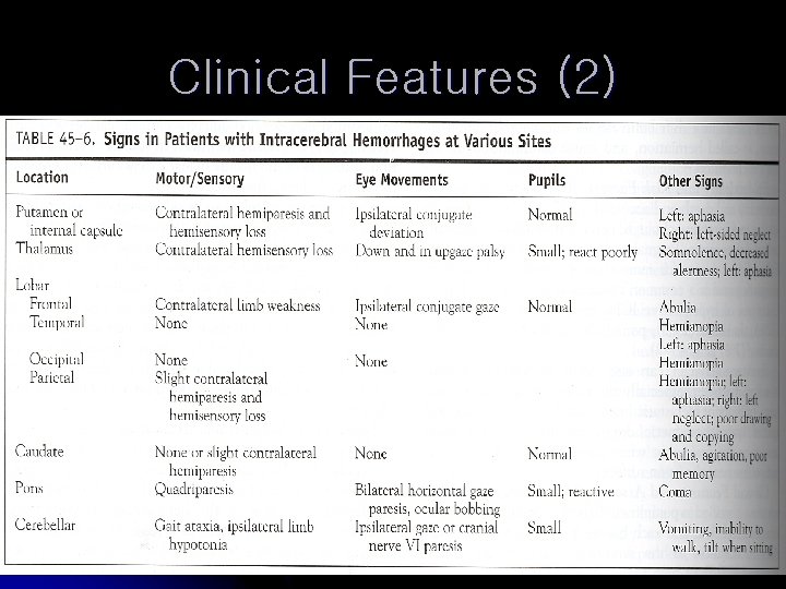 Clinical Features (2) 