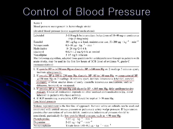 Control of Blood Pressure 
