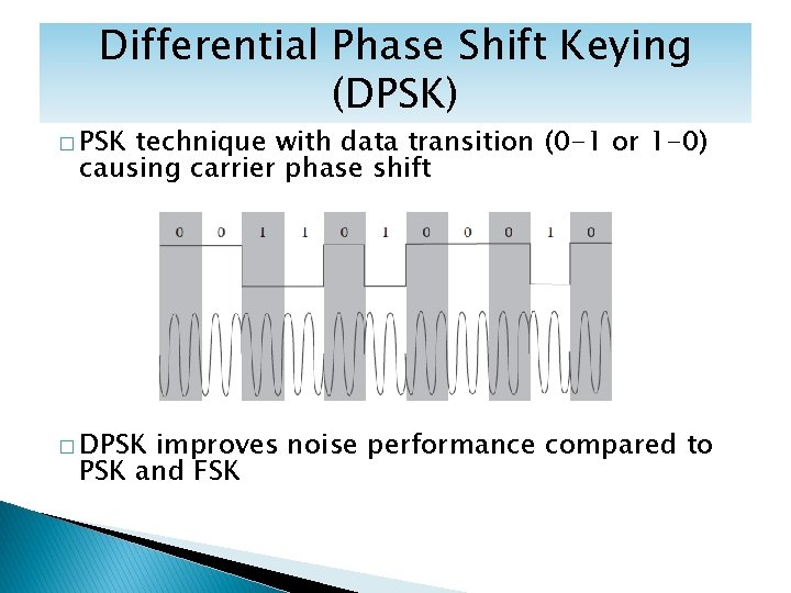 Differential Phase Shift Keying (DPSK) � PSK technique with data transition (0 -1 or