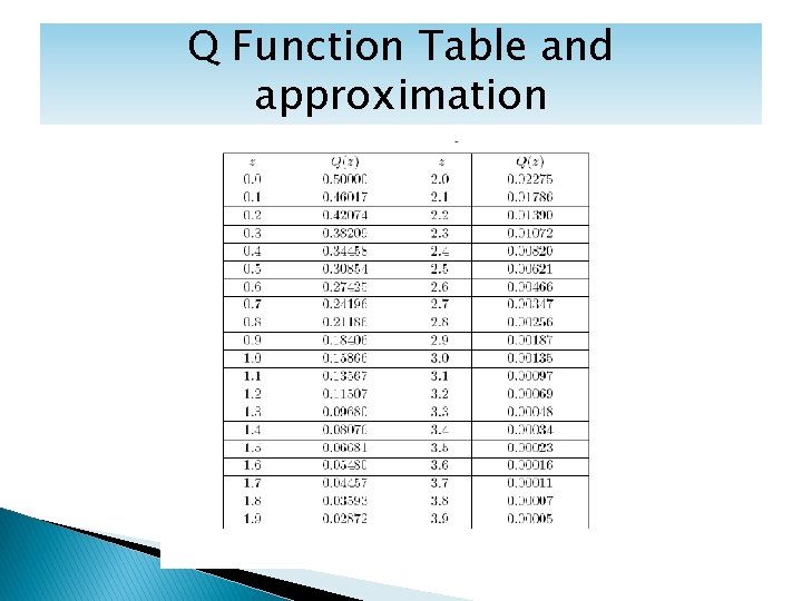 Q Function Table and approximation 