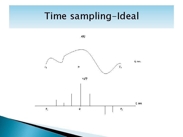 Time sampling-Ideal 