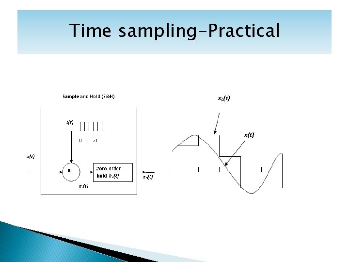 Time sampling-Practical 