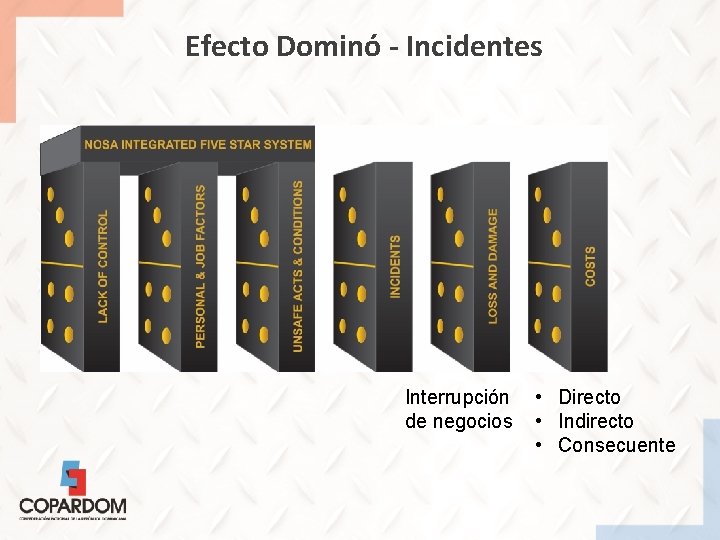 Efecto Dominó - Incidentes Interrupción de negocios • Directo • Indirecto • Consecuente 