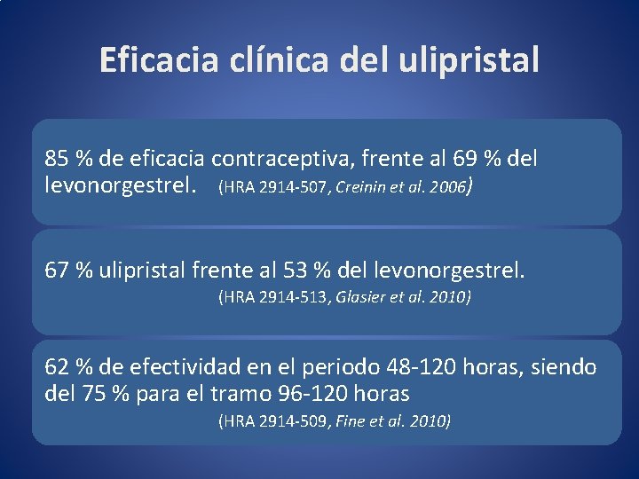 Eficacia clínica del ulipristal 85 % de eficacia contraceptiva, frente al 69 % del