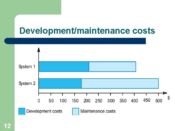 Development/maintenance costs 12 