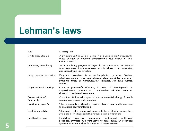 Lehman’s laws 5 