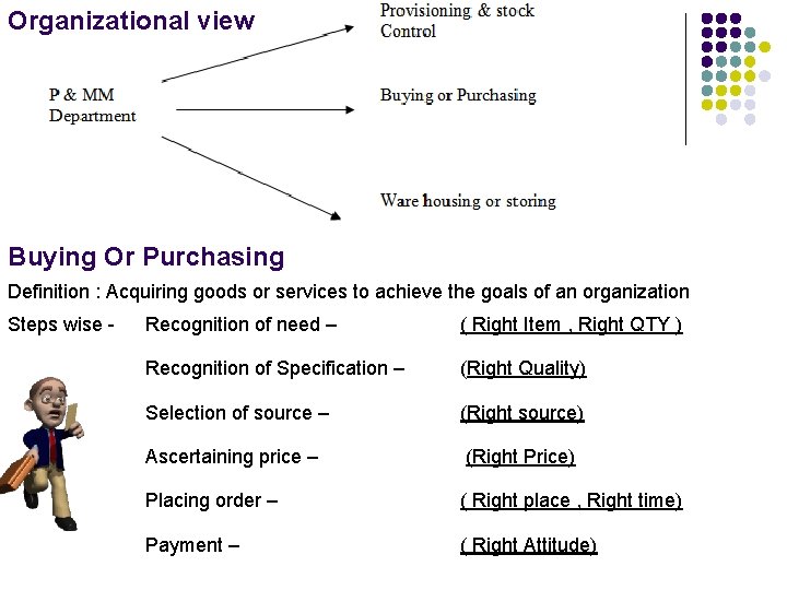 Organizational view Buying Or Purchasing Definition : Acquiring goods or services to achieve the