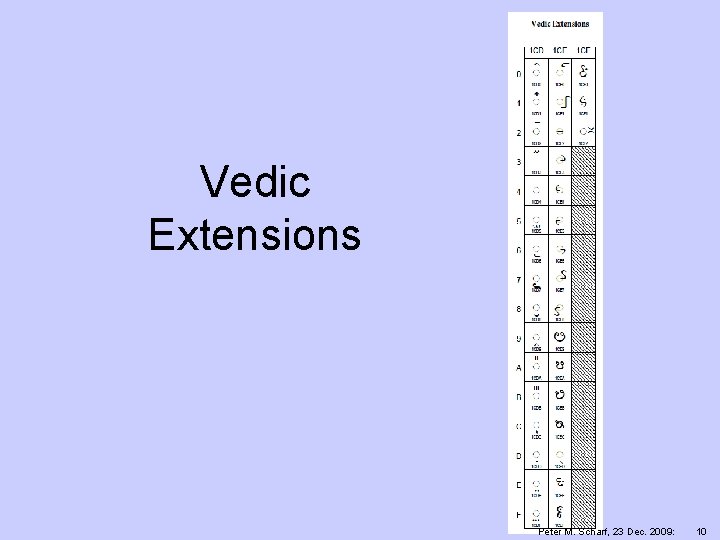 Vedic Extensions Peter M. Scharf, 23 Dec. 2009: 10 