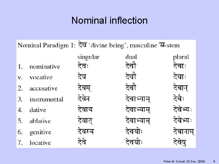 Nominal inflection Peter M. Scharf, 23 Dec. 2009: 4 