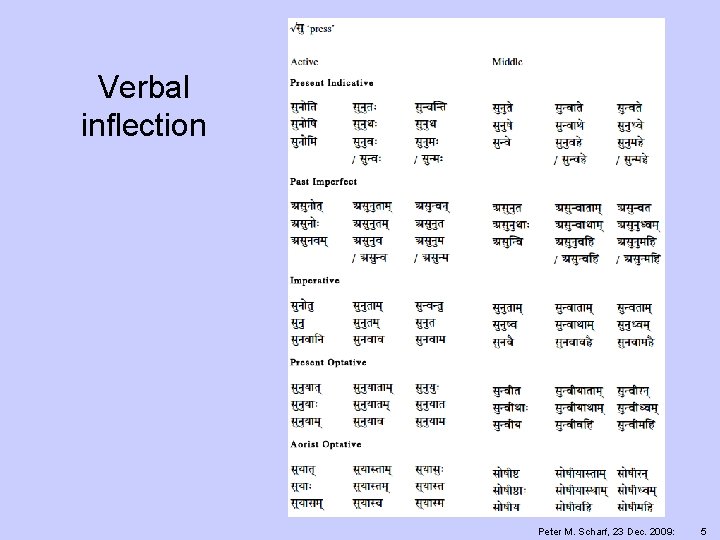 Verbal inflection Peter M. Scharf, 23 Dec. 2009: 5 