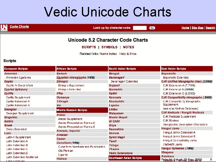 Vedic Unicode Charts Peter M. Scharf, 23 Dec. 2009: 8 