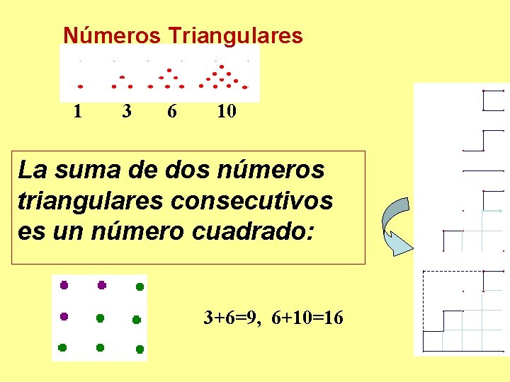 Números Triangulares 1 3 6 10 La suma de dos números triangulares consecutivos es