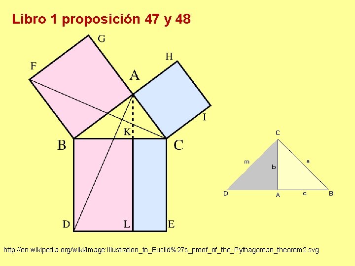 Libro 1 proposición 47 y 48 http: //en. wikipedia. org/wiki/Image: Illustration_to_Euclid%27 s_proof_of_the_Pythagorean_theorem 2. svg