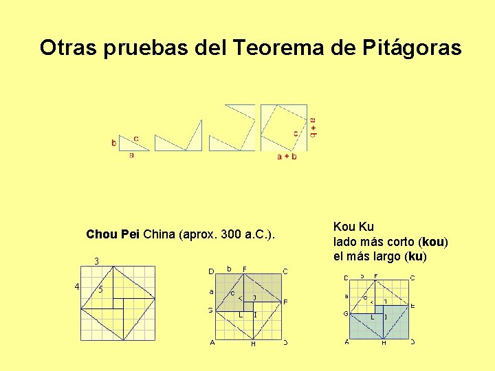 Otras pruebas del Teorema de Pitágoras Chou Pei China (aprox. 300 a. C. ).