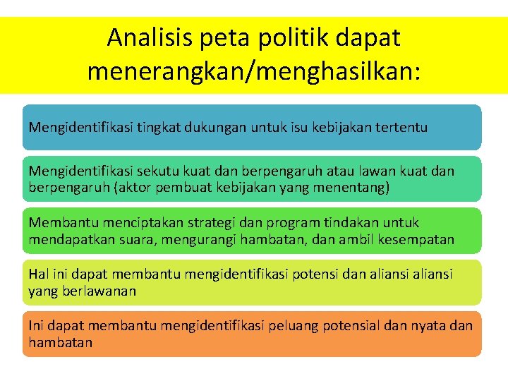 Analisis peta politik dapat menerangkan/menghasilkan: Mengidentifikasi tingkat dukungan untuk isu kebijakan tertentu Mengidentifikasi sekutu