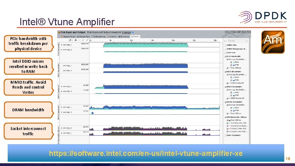 Intel® Vtune Amplifier PCIe bandwidth with traffic breakdown per physical device Intel DDIO misses Intel® Vtune Amplifier PCIe bandwidth with traffic breakdown per physical device Intel DDIO misses