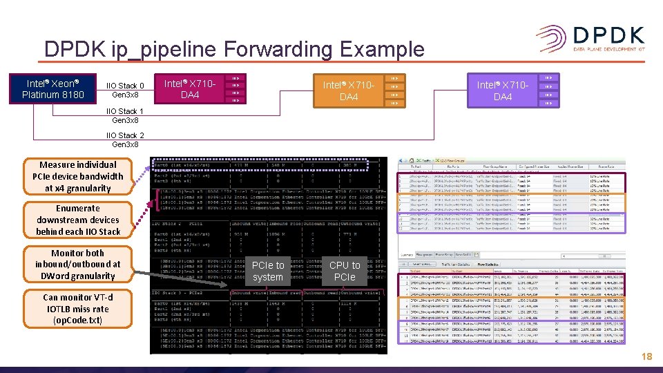 DPDK ip_pipeline Forwarding Example Intel® Xeon® Platinum 8180 IIO Stack 0 Gen 3 x DPDK ip_pipeline Forwarding Example Intel® Xeon® Platinum 8180 IIO Stack 0 Gen 3 x