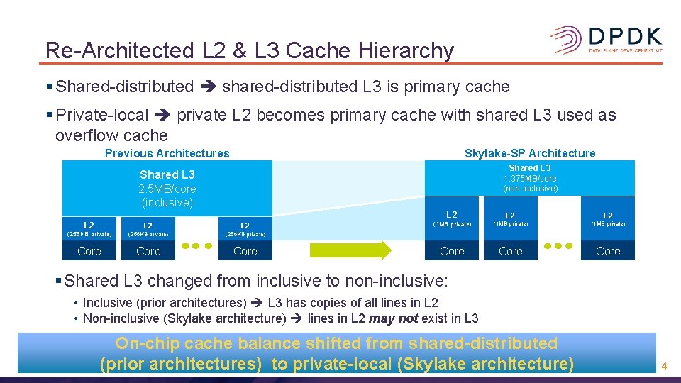 Re-Architected L 2 & L 3 Cache Hierarchy § Shared-distributed shared-distributed L 3 is Re-Architected L 2 & L 3 Cache Hierarchy § Shared-distributed shared-distributed L 3 is