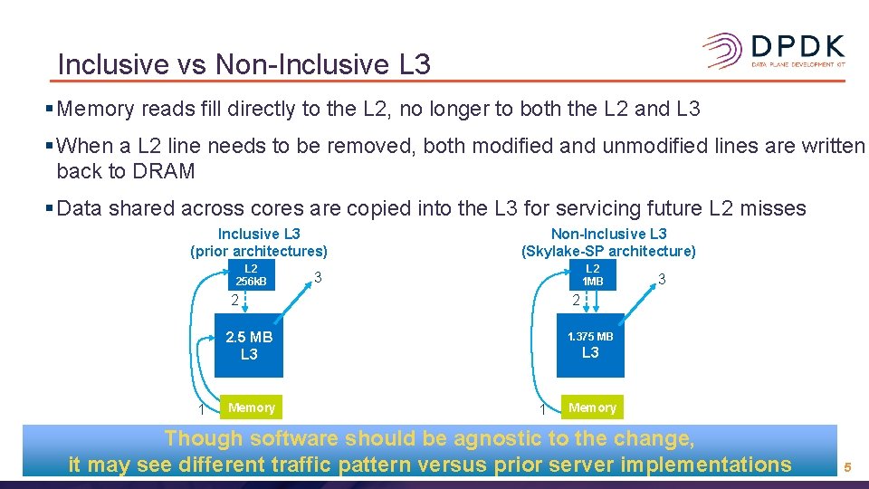 Inclusive vs Non-Inclusive L 3 § Memory reads fill directly to the L 2, Inclusive vs Non-Inclusive L 3 § Memory reads fill directly to the L 2,