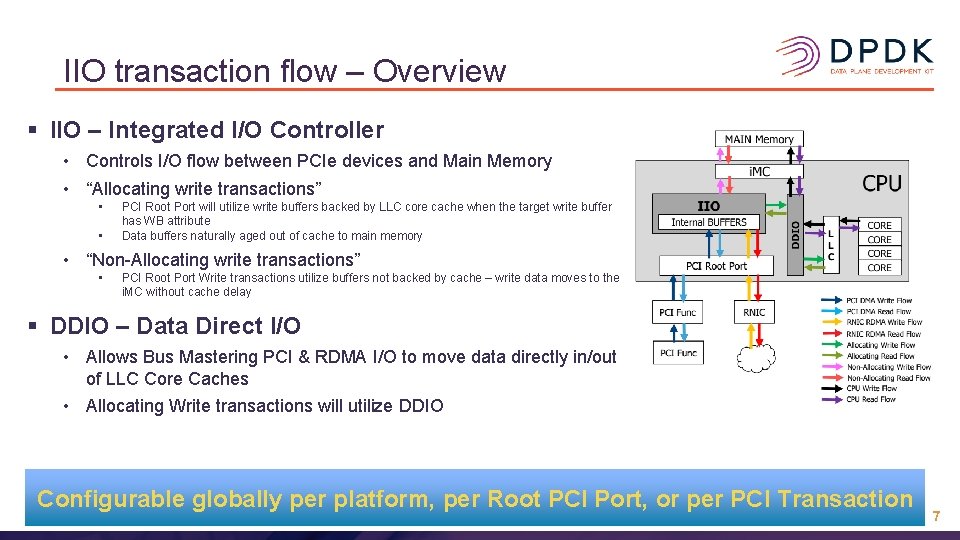 IIO transaction flow – Overview § IIO – Integrated I/O Controller • Controls I/O IIO transaction flow – Overview § IIO – Integrated I/O Controller • Controls I/O