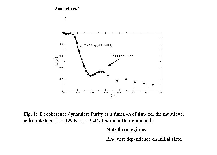 “Zeno effect” Recurrences Fig. 1: Decoherence dynamics: Purity as a function of time for