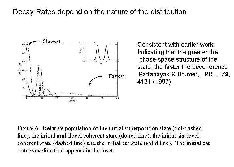 Decay Rates depend on the nature of the distribution Slowest Fastest Consistent with earlier