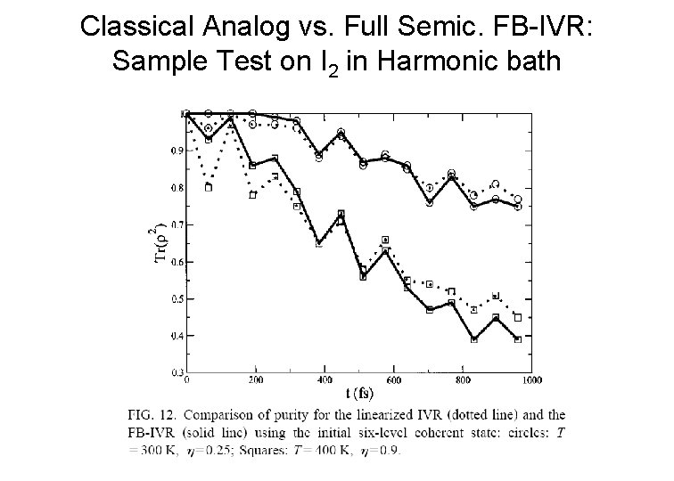 Classical Analog vs. Full Semic. FB-IVR: Sample Test on I 2 in Harmonic bath