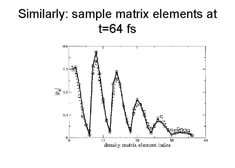 Similarly: sample matrix elements at t=64 fs 