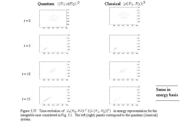 Quantum Classical t=0 t=5 t = 10 Same in energy basis t = 15
