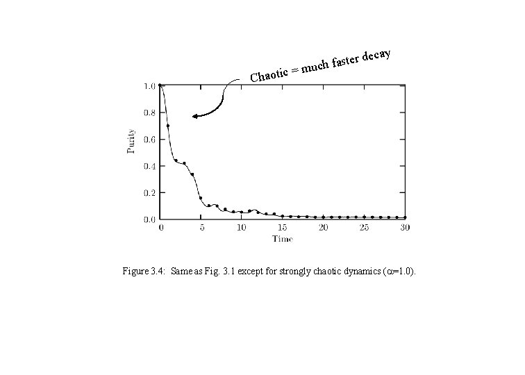 c=m Chaoti ecay ter d uch fas Figure 3. 4: Same as Fig. 3.