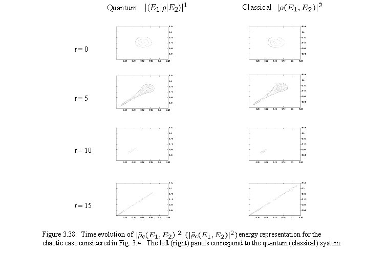 Quantum Classical t=0 t=5 t = 10 t = 15 Figure 3. 38: Time
