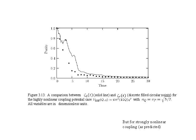 Figure 3. 13: A comparison between (solid line) and the highly nonlinear coupling potential