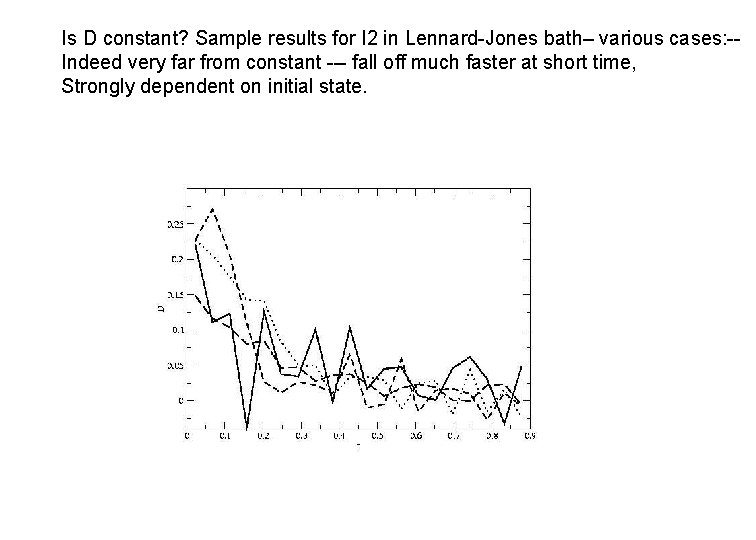 Is D constant? Sample results for I 2 in Lennard-Jones bath– various cases: -Indeed