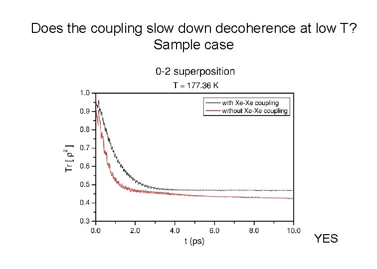 Does the coupling slow down decoherence at low T? Sample case YES 