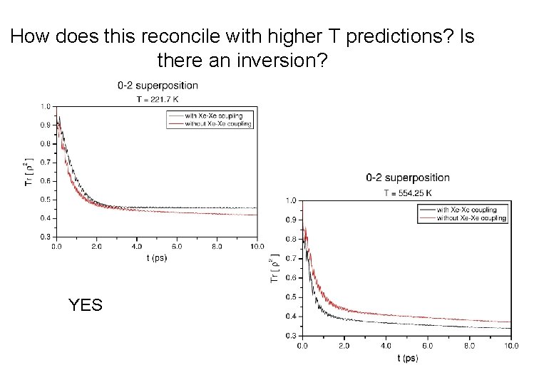 How does this reconcile with higher T predictions? Is there an inversion? YES 