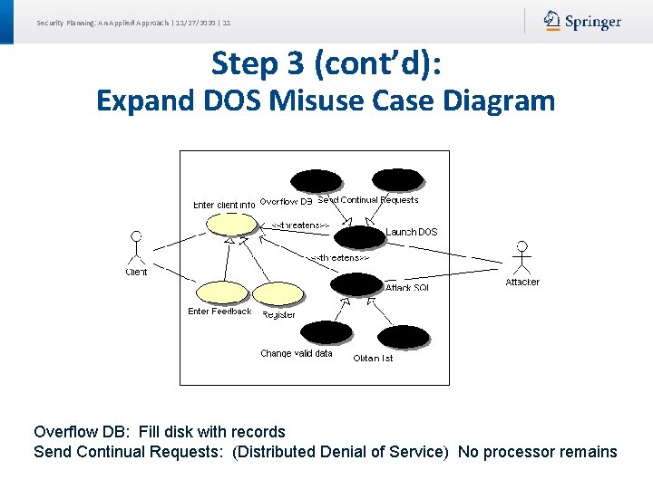 Security Planning: An Applied Approach | 11/27/2020 | 11 Step 3 (cont’d): Expand DOS