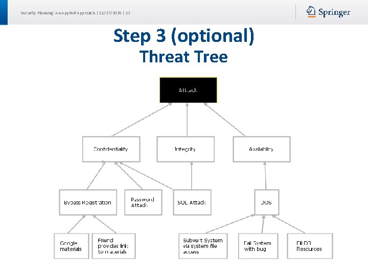 Security Planning: An Applied Approach | 11/27/2020 | 12 Step 3 (optional) Threat Tree