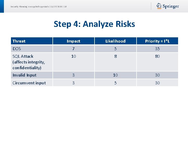 Security Planning: An Applied Approach | 11/27/2020 | 16 Step 4: Analyze Risks Threat