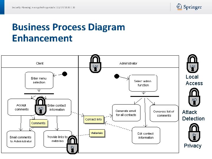 Security Planning: An Applied Approach | 11/27/2020 | 20 Business Process Diagram Enhancement Loc